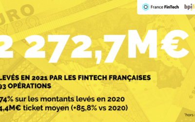 France FinTech publie le baromètre annuel des levées de fonds : “Les fintech françaises se positionnent en fer de lance de la tech française !”