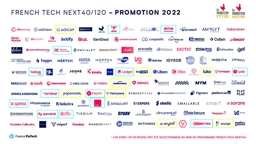 Analysis French Tech Next40/120 2022