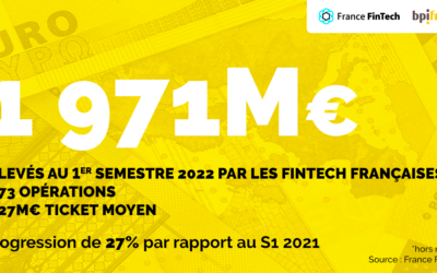 FFT x Bpifrance: fundraising in the first half of 2022 by French fintechs