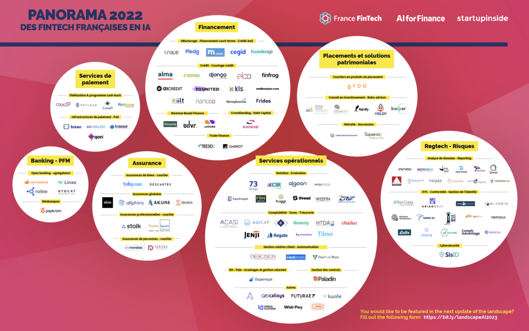 Artificial Intelligence: Panorama of French fintech 2022