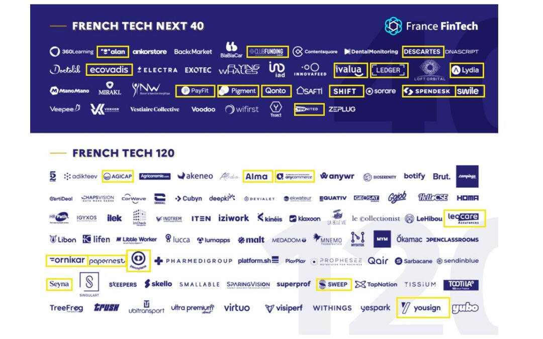 Analyse French Tech Next40/120 2023