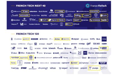 Analysis French Tech Next40/120 2023