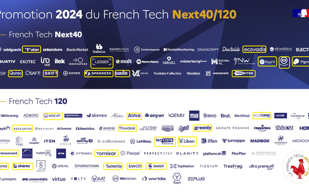 Analyse French Tech Next40/120 2024